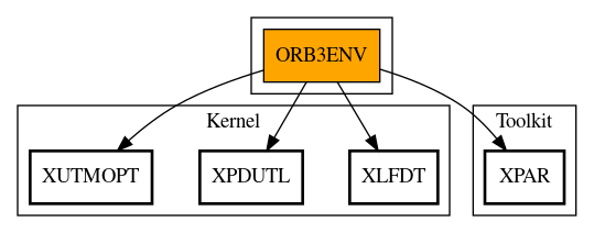 Call Graph