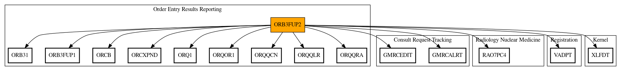 Call Graph