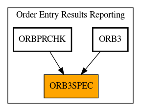 Caller Graph