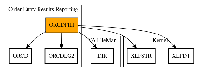 Call Graph