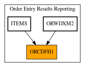 Caller Graph