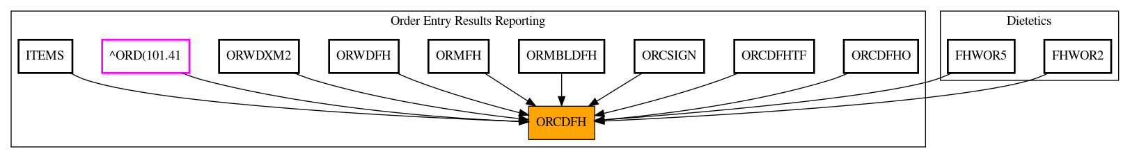 Caller Graph