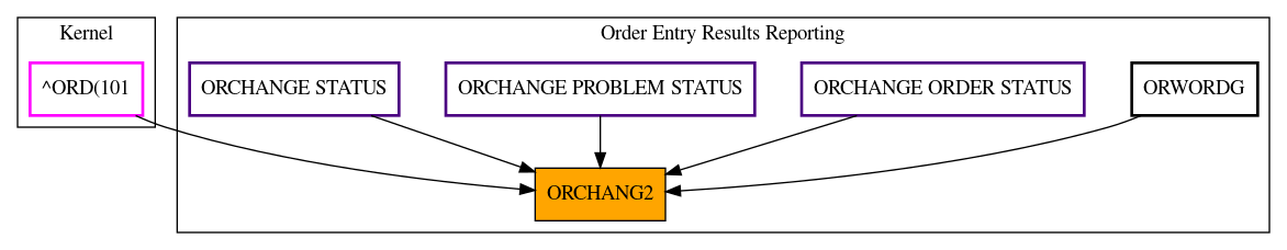 Caller Graph