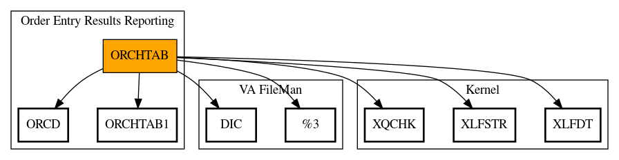 Call Graph