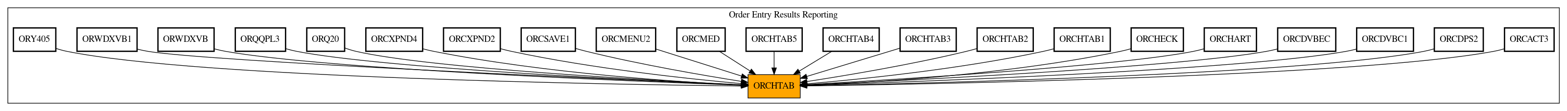 Caller Graph