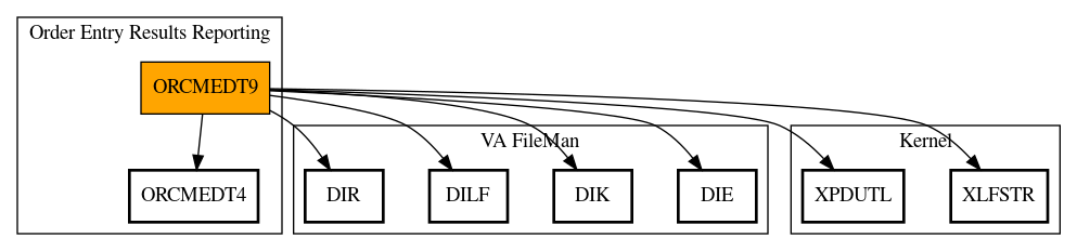 Call Graph