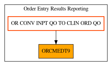 Caller Graph