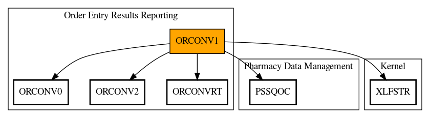 Call Graph