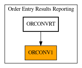 Caller Graph