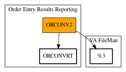 Call Graph