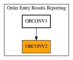 Caller Graph