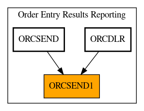 Caller Graph