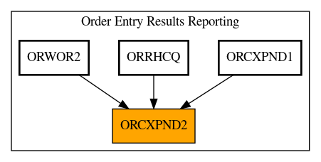 Caller Graph