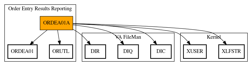 Call Graph