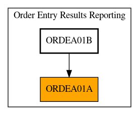 Caller Graph