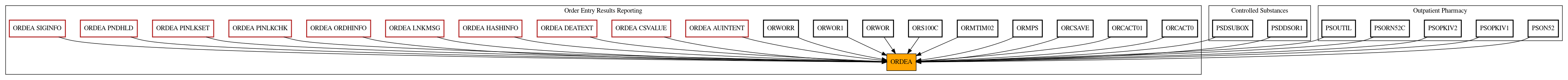 Caller Graph