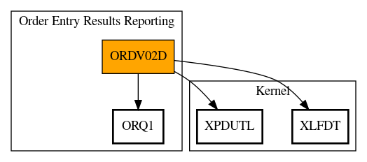 Call Graph