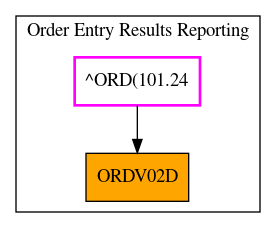 Caller Graph