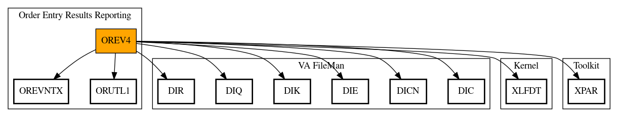 Call Graph