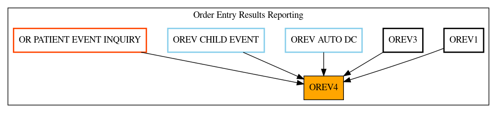 Caller Graph