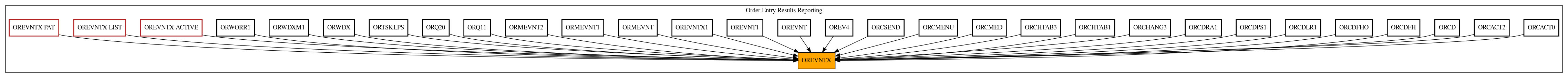 Caller Graph