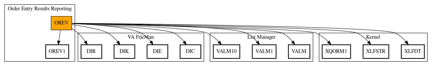 Call Graph