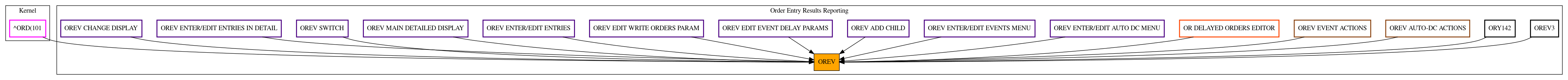 Caller Graph