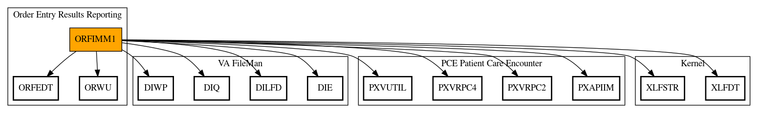 Call Graph