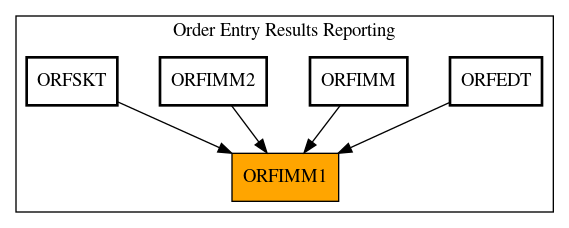 Caller Graph