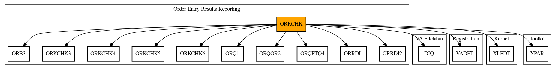 Call Graph