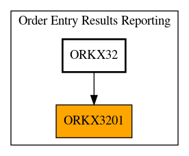 Caller Graph