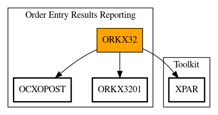 Call Graph