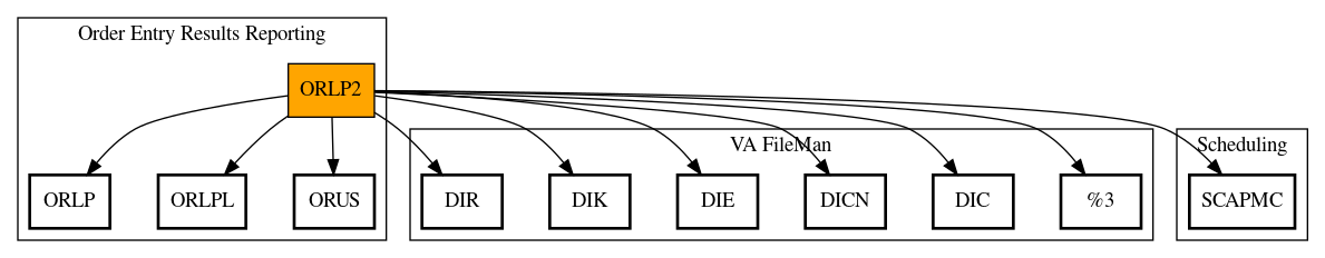 Call Graph