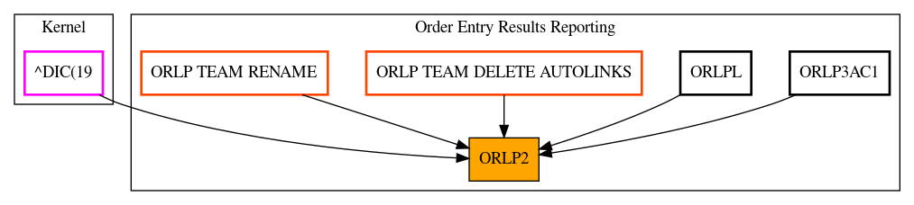 Caller Graph