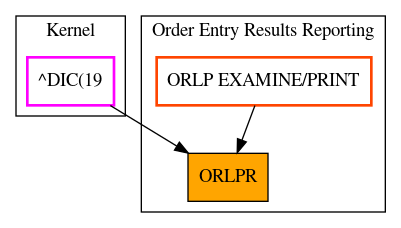 Caller Graph