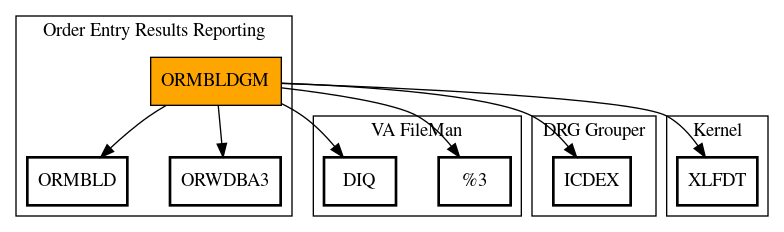 Call Graph