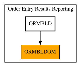 Caller Graph