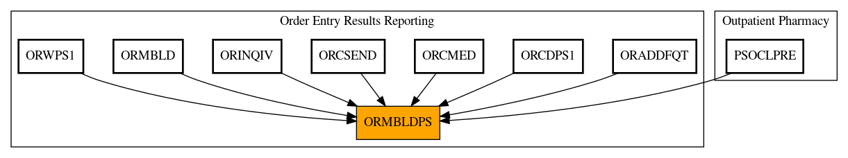 Caller Graph