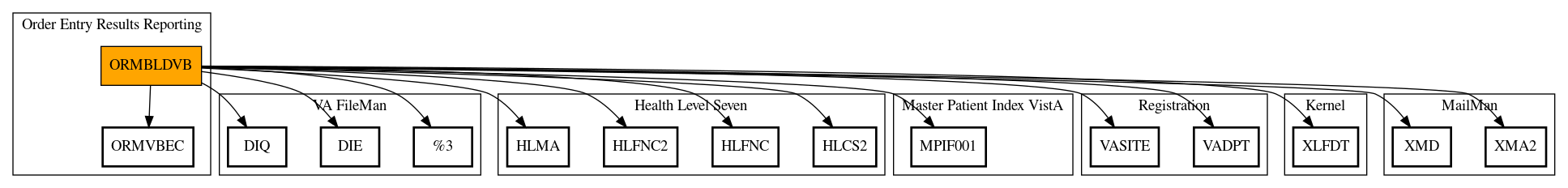 Call Graph