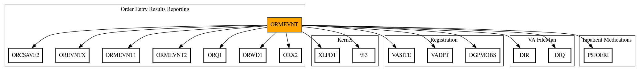 Call Graph