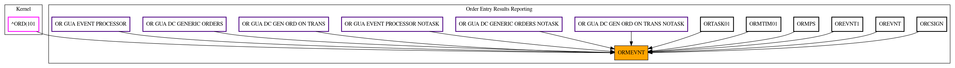 Caller Graph