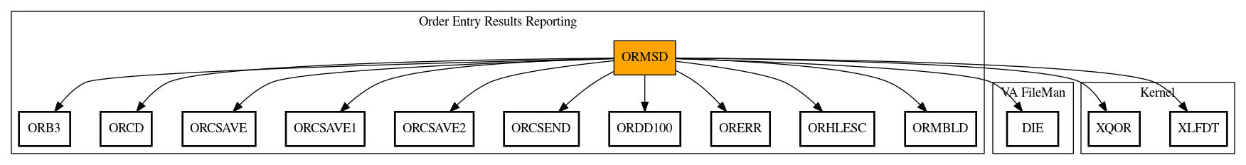 Call Graph