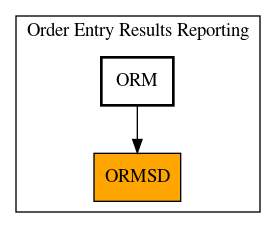 Caller Graph