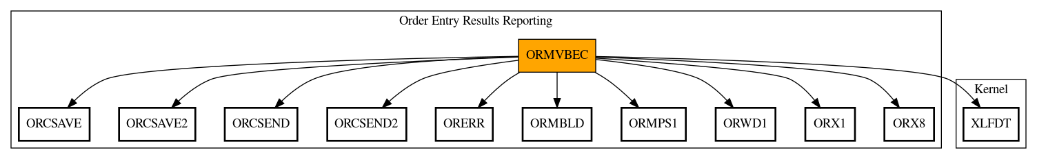 Call Graph