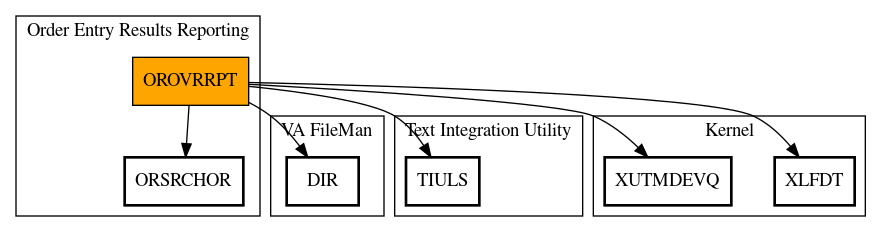 Call Graph