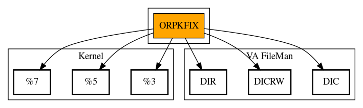 Call Graph