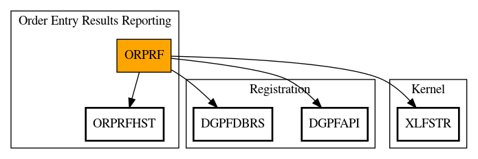 Call Graph