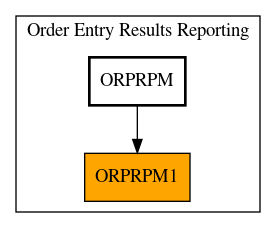 Caller Graph