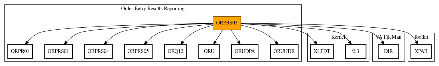 Call Graph