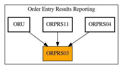 Caller Graph